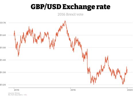 12.90 usd|12 GBP to USD .
